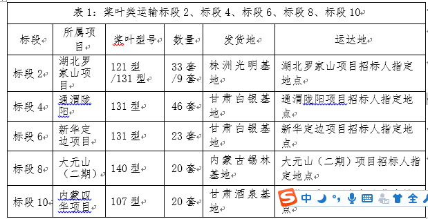 表二.png
