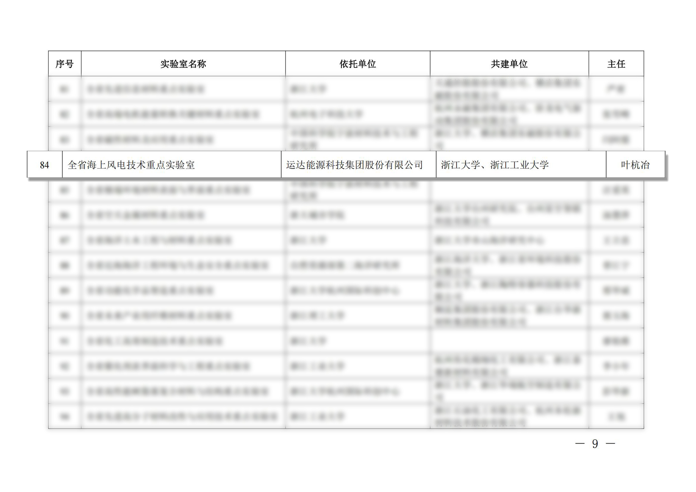 a1bb9ec77eb7e586cb90a0923e3f6e7b 首页- J9集团国际站官网入口